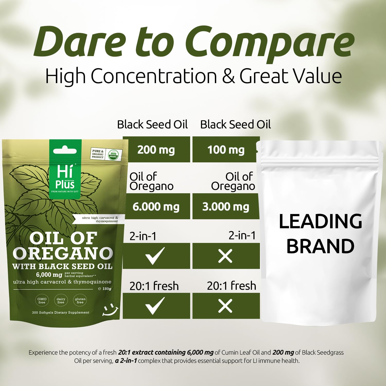 HiPlus composición a base de plantas y sin OGM para consumo consciente.