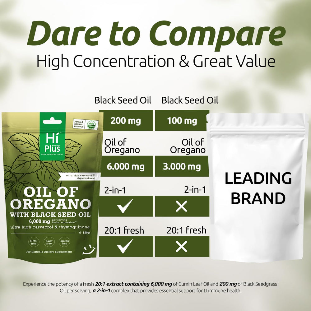 HiPlus composición a base de plantas y sin OGM para consumo consciente.