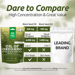 HiPlus composición a base de plantas y sin OGM para consumo consciente.