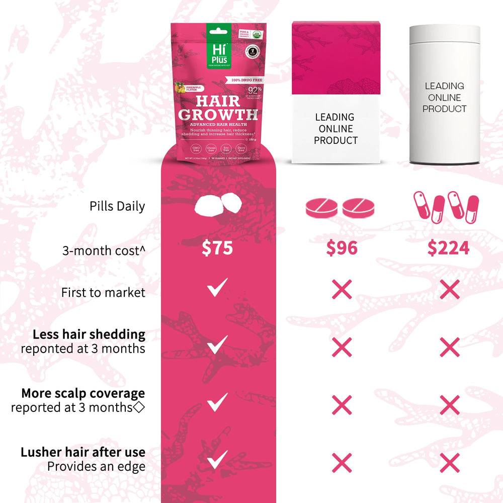 HiPlus envase de 90 gominolas para 45 días de suministro