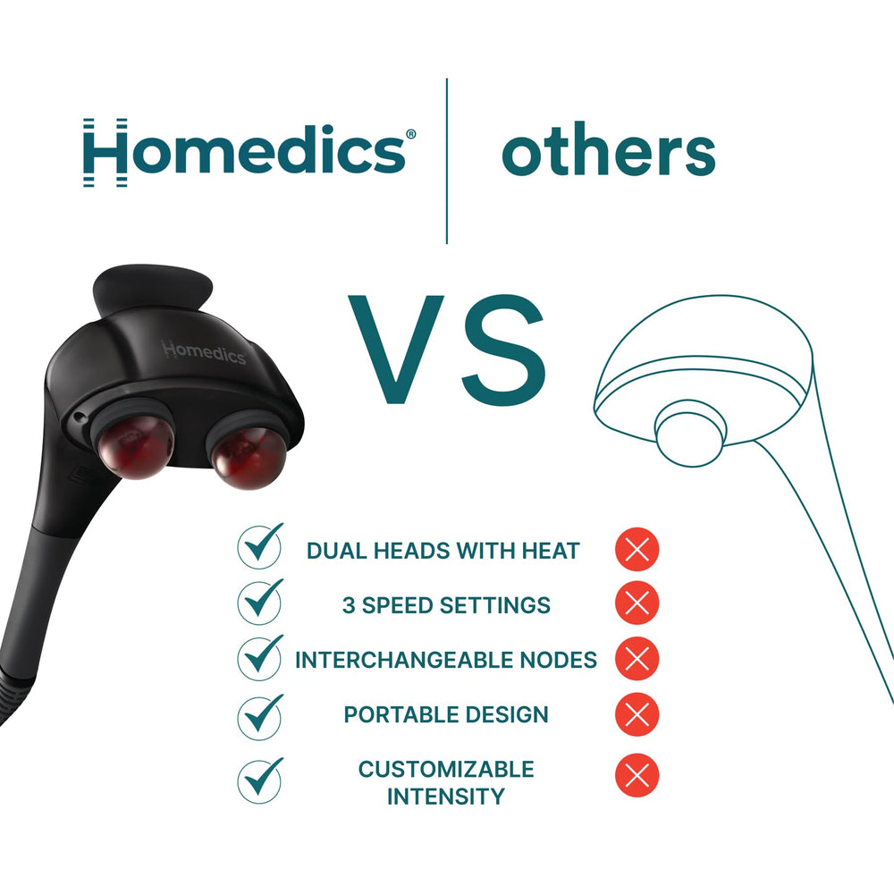 HoMedics empaque y etiqueta con información clara del producto