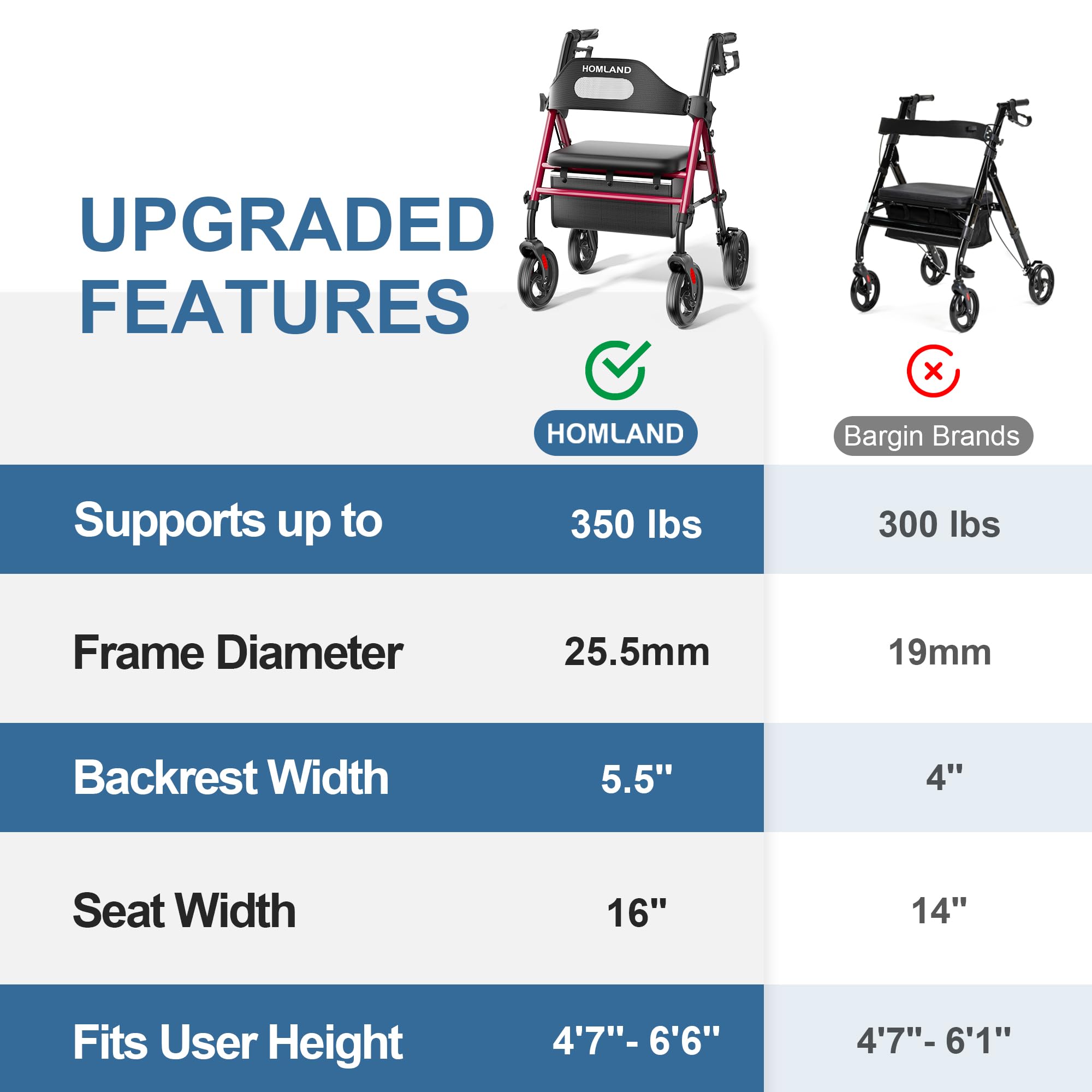 HOMLAND rollator en parque mostrando movilidad estable al aire libre