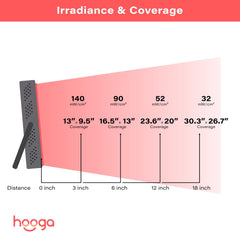 Etiqueta de especificaciones del Hooga HG200 con información de longitudes de onda