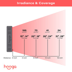 hooga hg300 en dormitorio sobre mesita creando ambiente de autocuidado