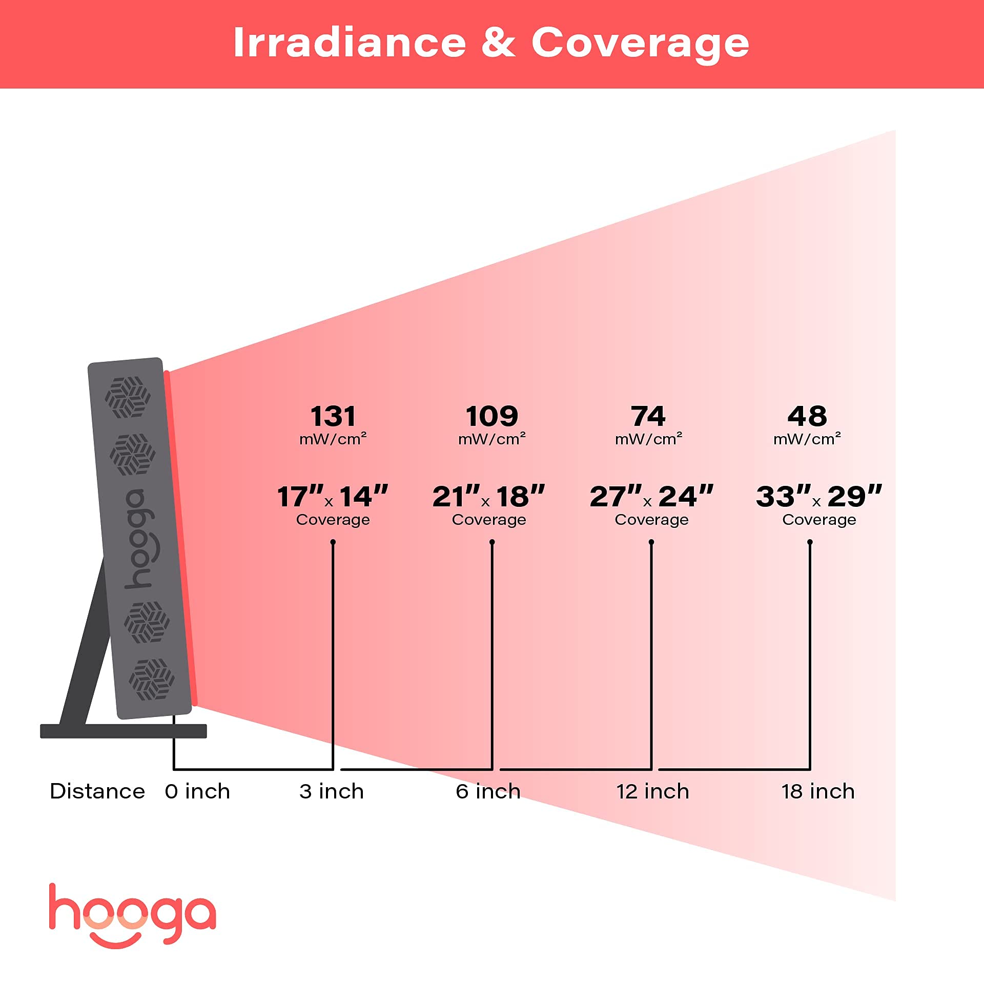 hooga PRO300 comparación de tamaño junto a objeto para entender escala