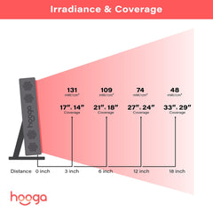 hooga PRO300 comparación de tamaño junto a objeto para entender escala
