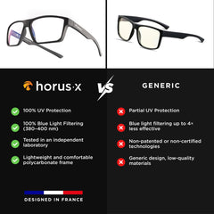 Horus X en sesión de gaming para enfoque y estabilidad