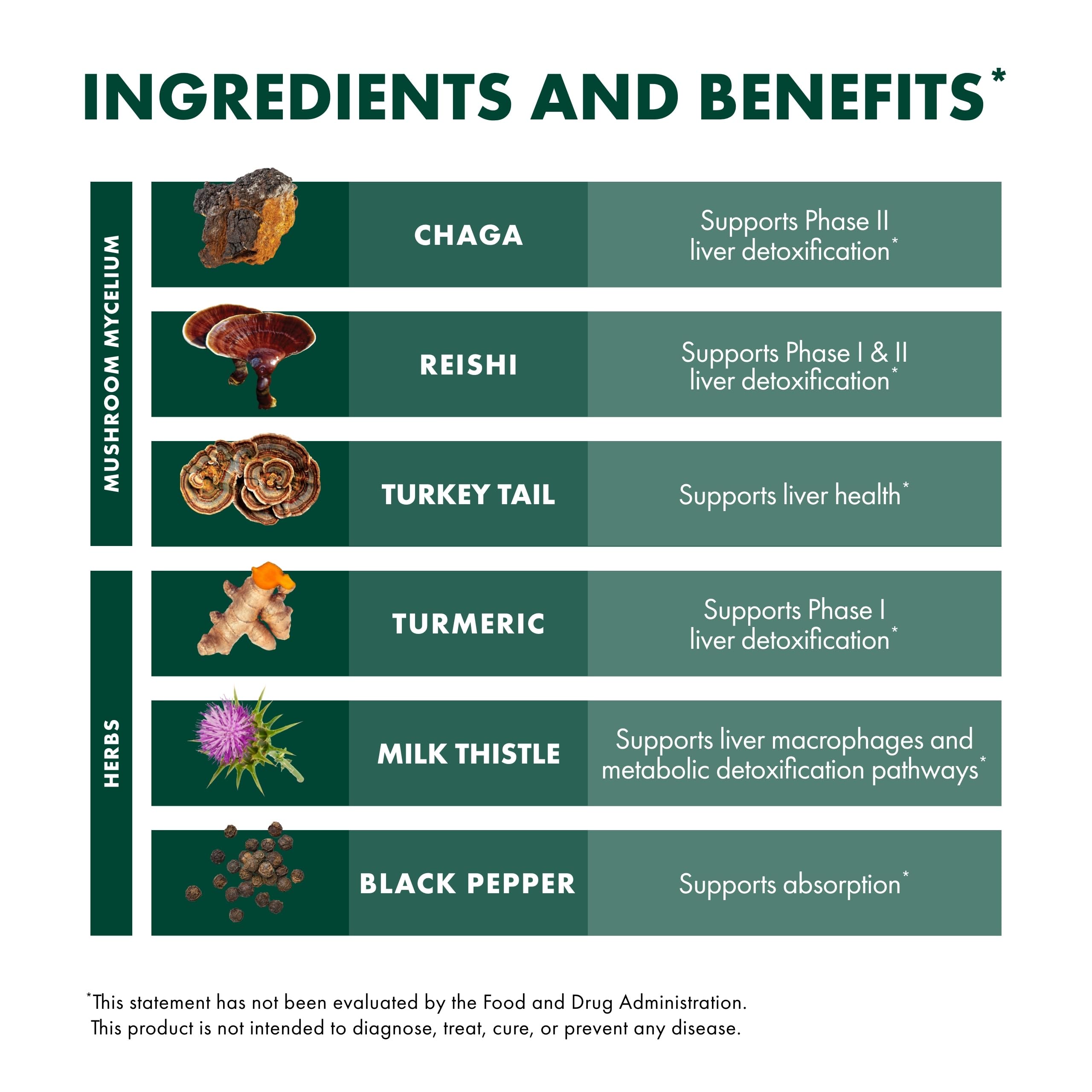 Etiqueta del producto Host Defense con información de ingredientes y modo de uso