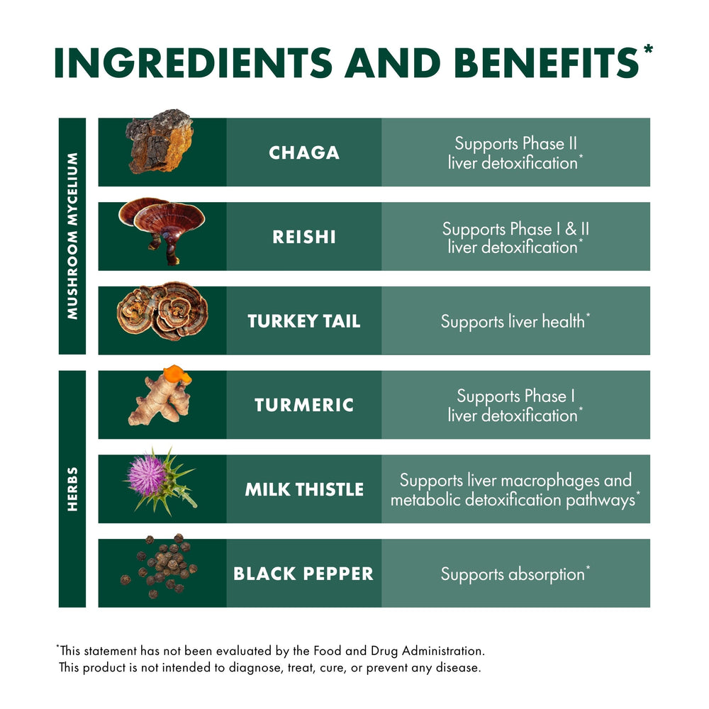 Etiqueta del producto Host Defense con información de ingredientes y modo de uso