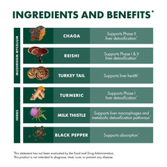 Etiqueta del producto Host Defense con información de ingredientes y modo de uso
