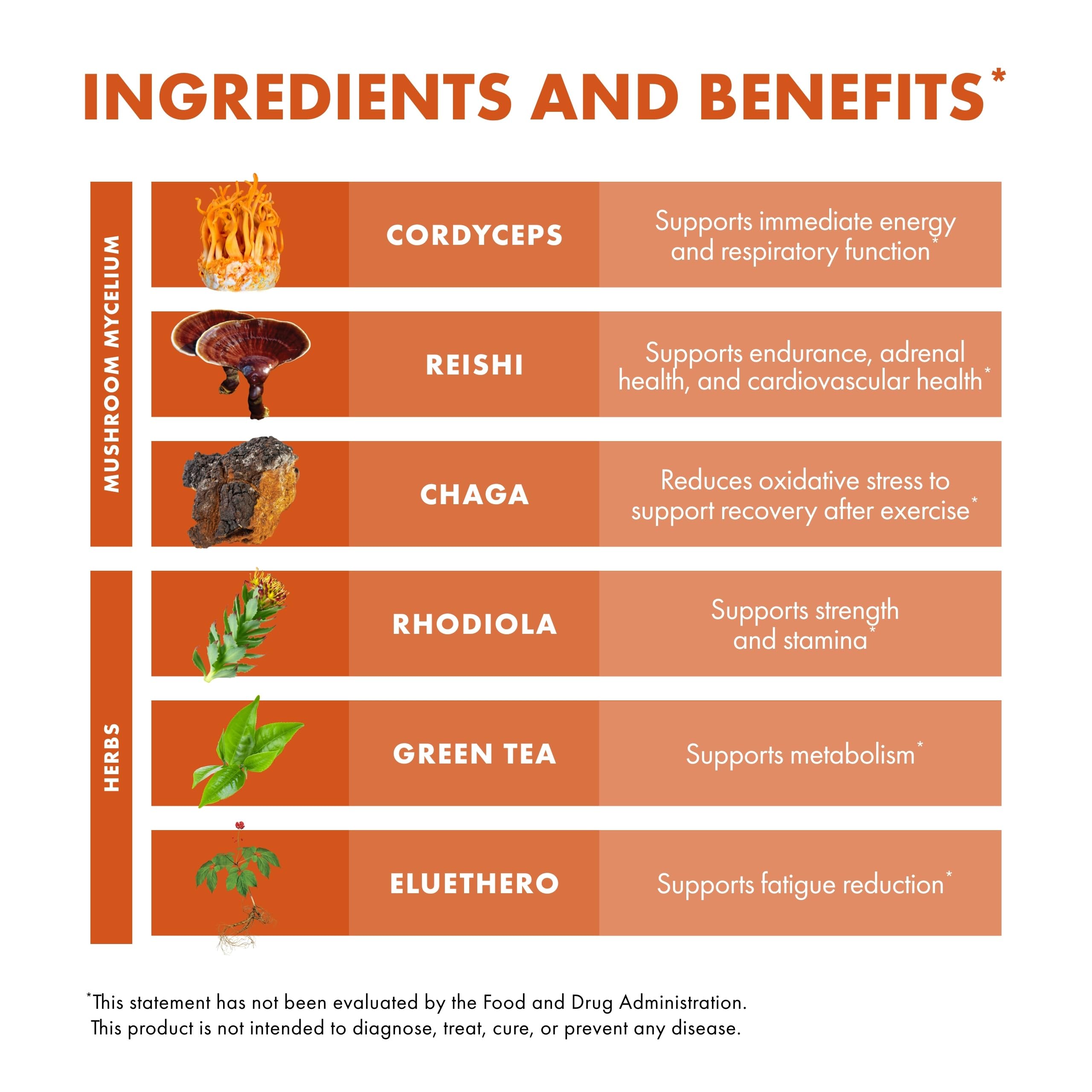 Host Defense producto en entorno natural transmitiendo origen y sostenibilidad