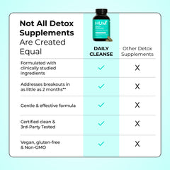 HUM Daily Cleanse integrado en una rutina diaria de cuidado personal