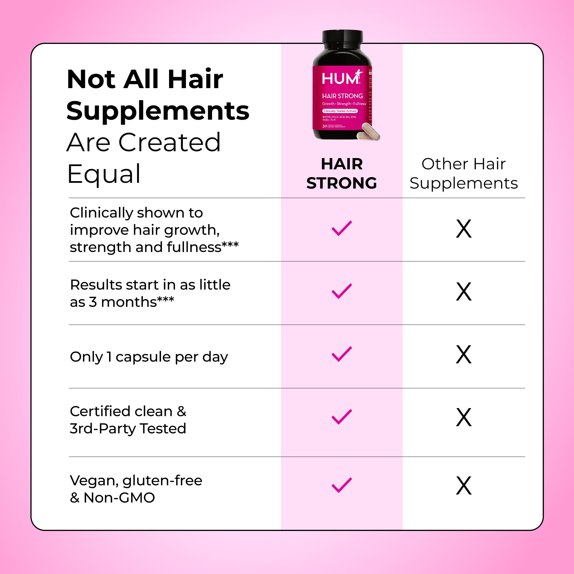HUM Hair Strong comparación de tamaño de cápsula para referencia práctica