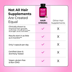 HUM Hair Strong comparación de tamaño de cápsula para referencia práctica