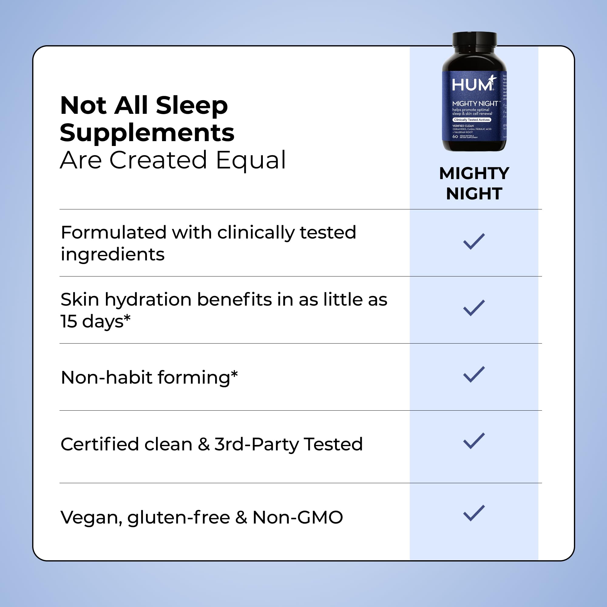 HUM Mighty Night etiqueta nutricional clara con ingredientes y dosificación