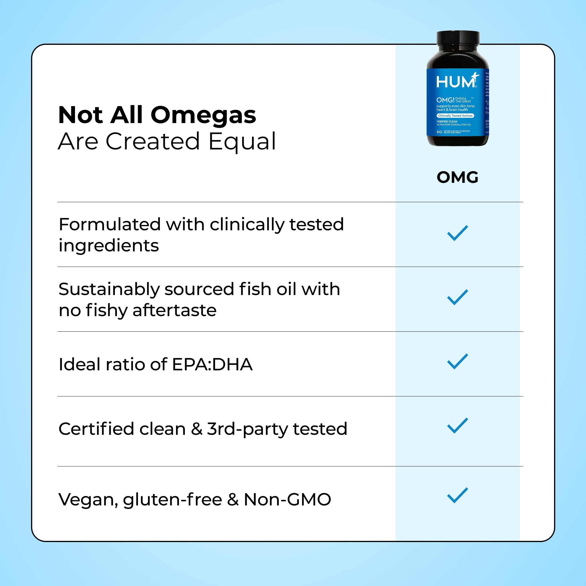 HUM etiqueta con información de EPA, DHA y vitamina E