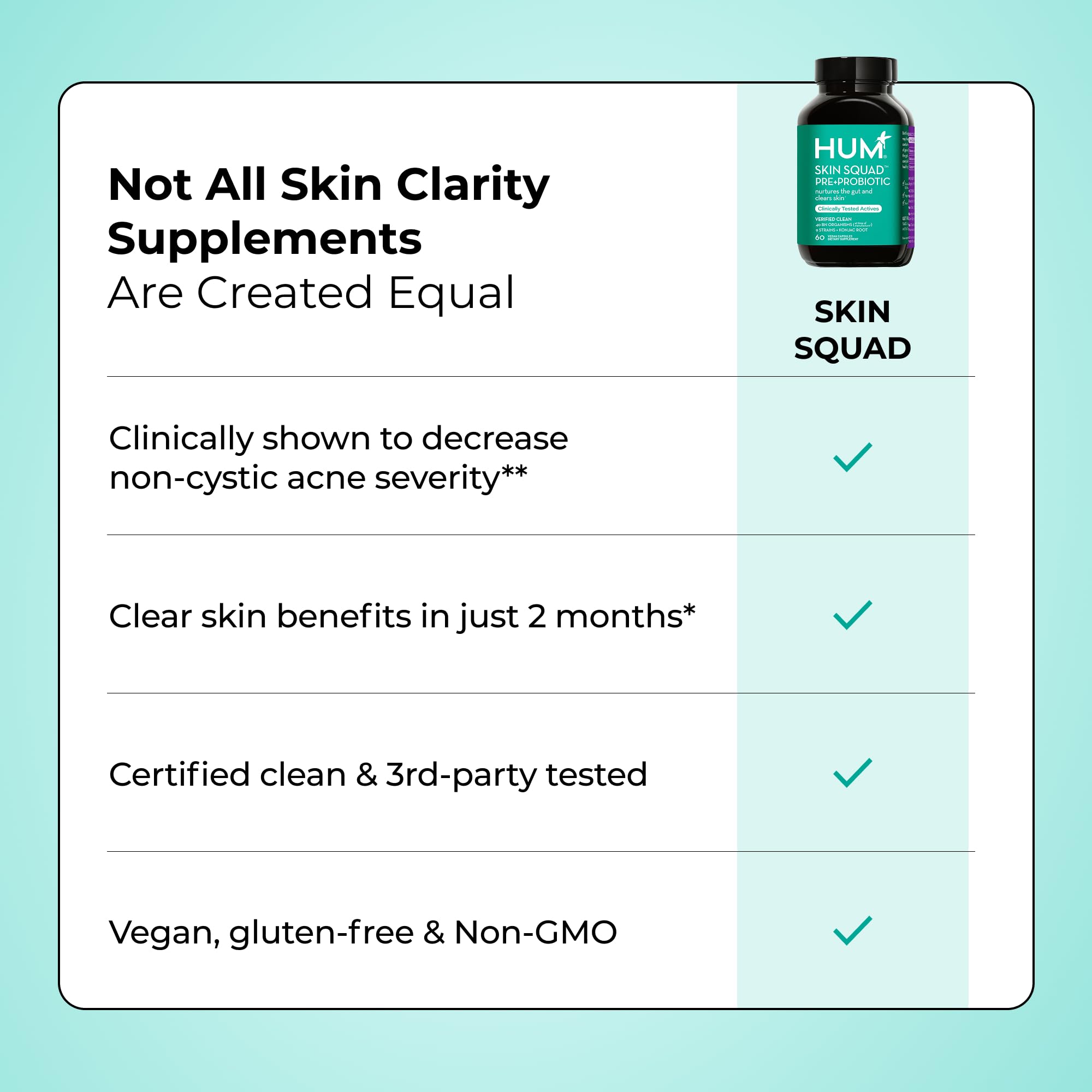 HUM listado ingredientes Skin Squad, transparencia sobre cepas probióticas