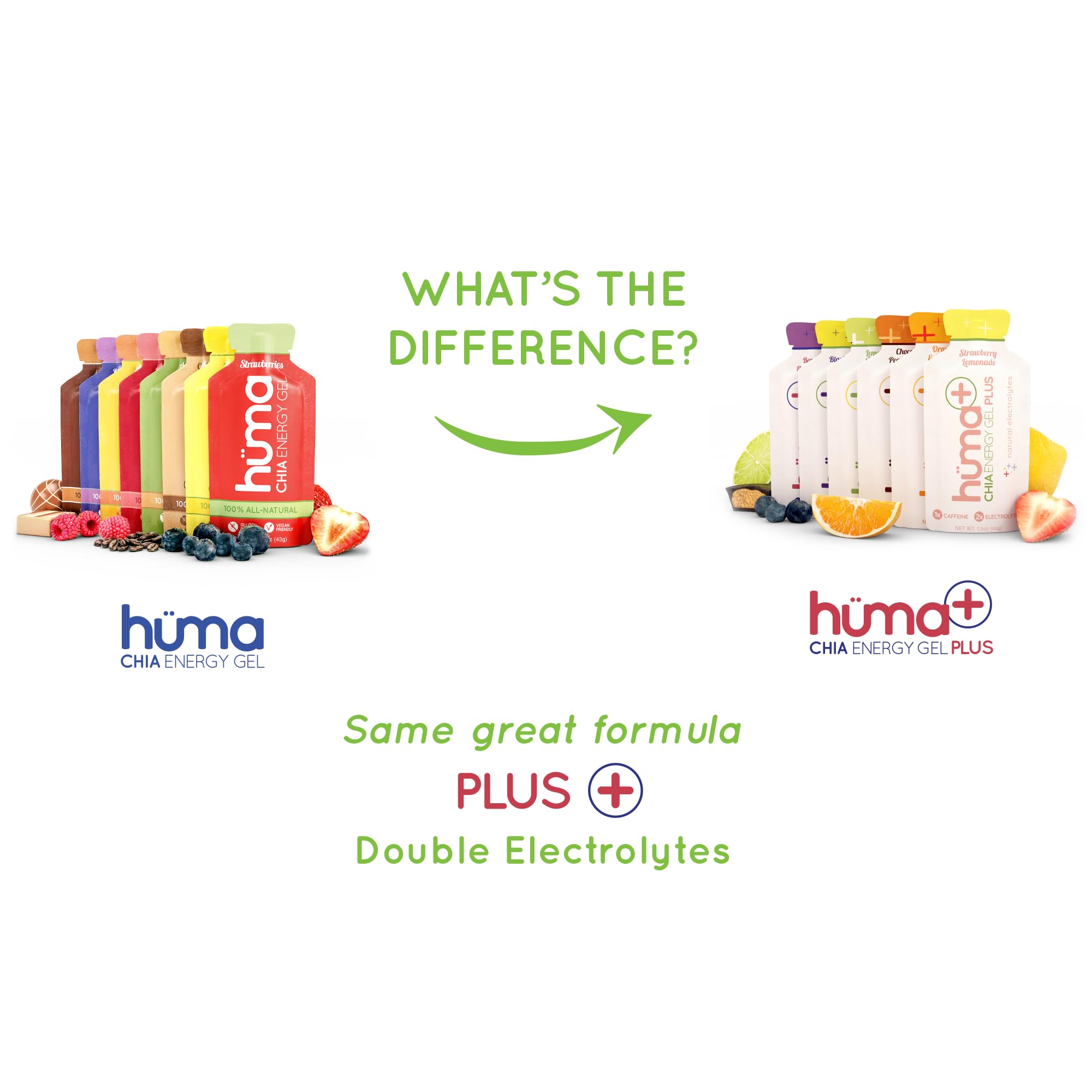 HÜMA CHIA ENERGY GEL etiqueta nutricional destacando electrolitos y valores clave