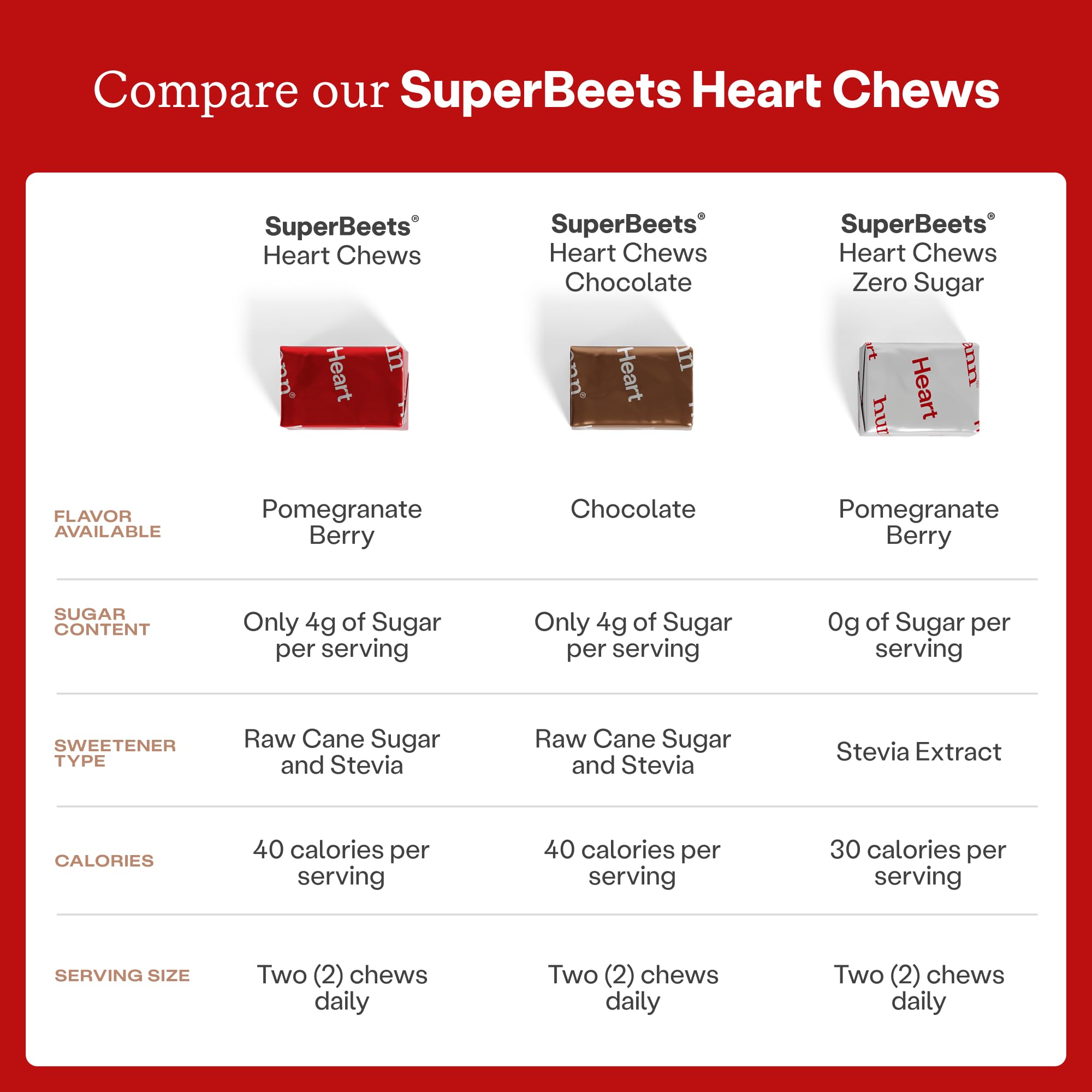 HumanN SuperBeets empaque individual de una gomita para llevar y conveniencia