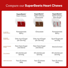 HumanN SuperBeets empaque individual de una gomita para llevar y conveniencia
