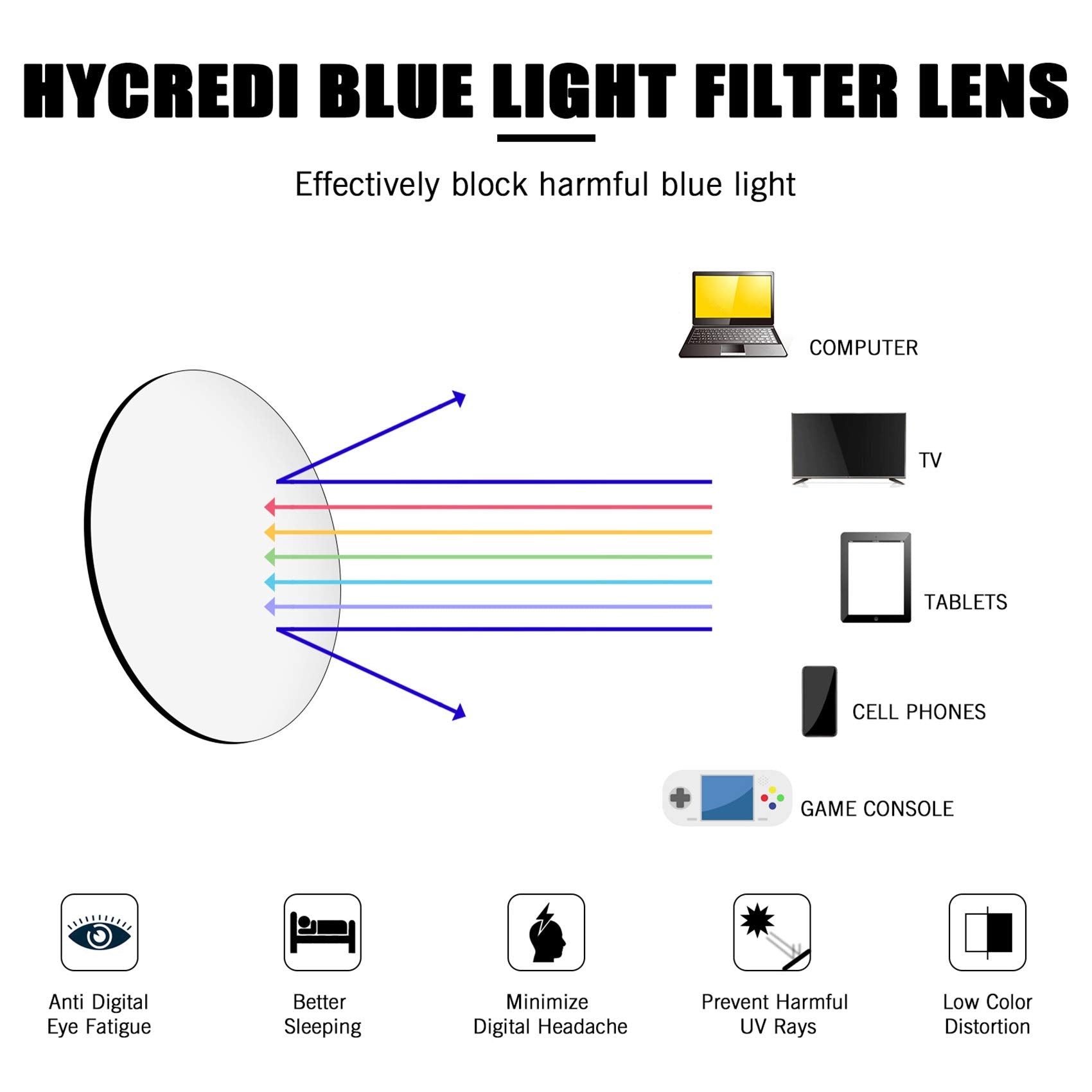 Hycredi gafas en ambiente familiar reducen fatiga frente a pantallas