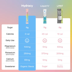 Hydracy uso en gimnasio mostrando rehidratación ligera postentrenamiento