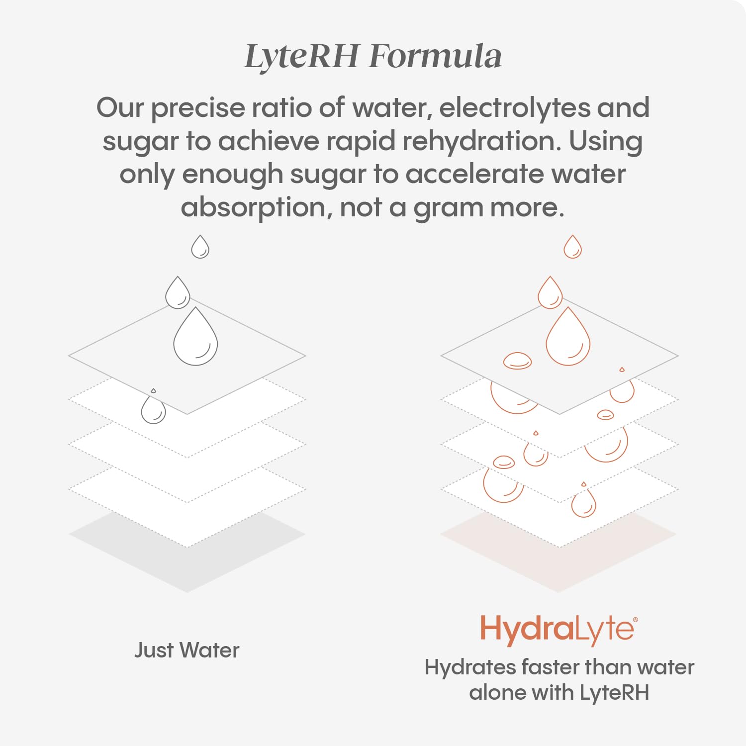 Comparación de tamaño Hydralyte en mano que demuestra portabilidad y conveniencia