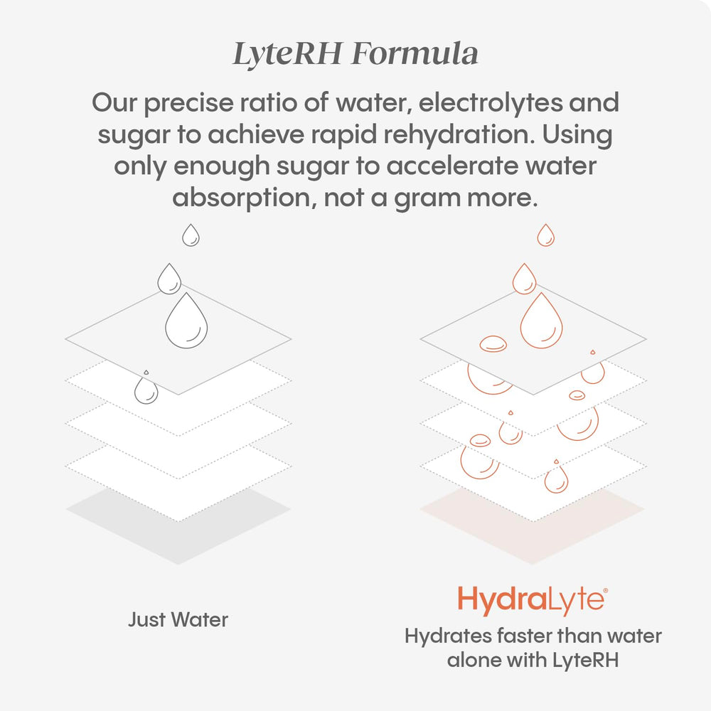 Comparación de tamaño Hydralyte en mano que demuestra portabilidad y conveniencia