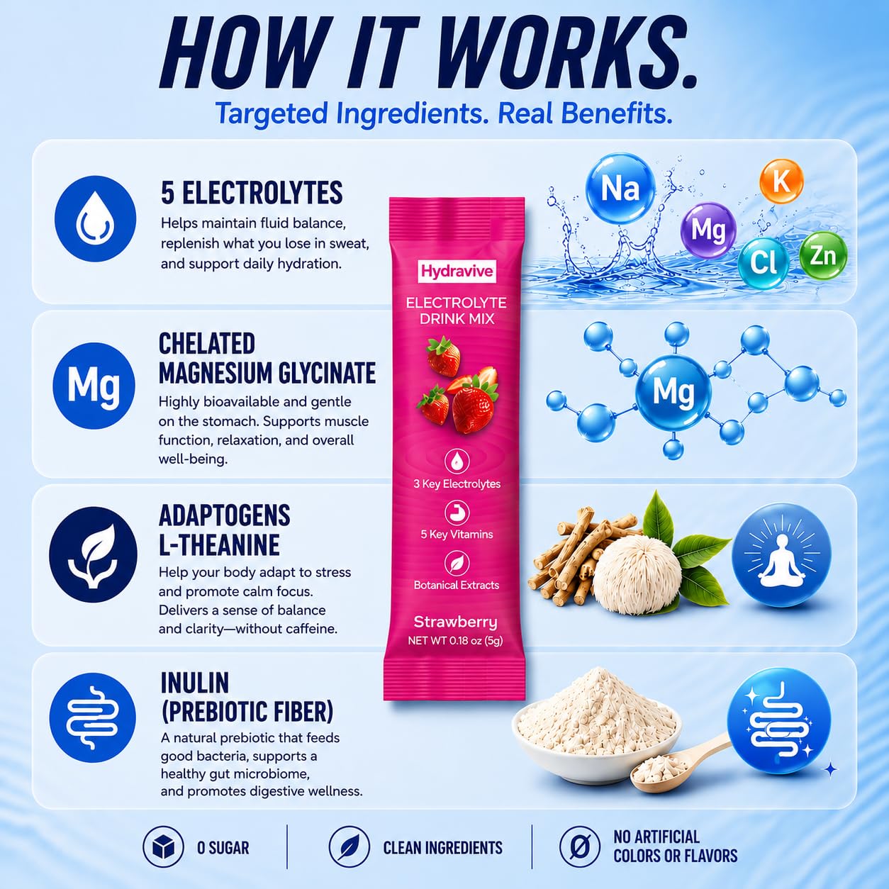 Hydravive ingredientes con coco en polvo indicando electrolitos naturales