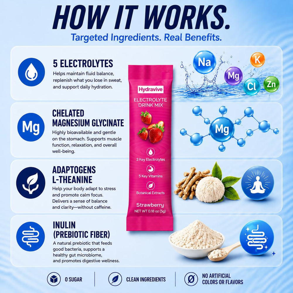 Hydravive ingredientes con coco en polvo indicando electrolitos naturales
