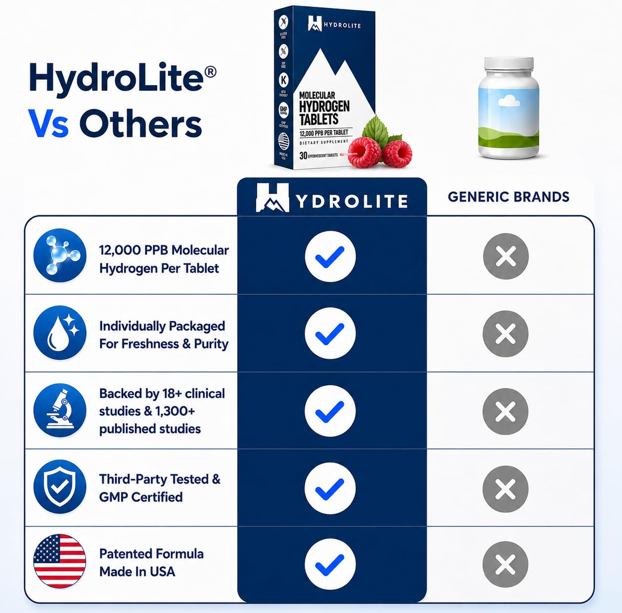 HydroLite uso en botella deportiva ideal para entrenamientos y recarga rápida