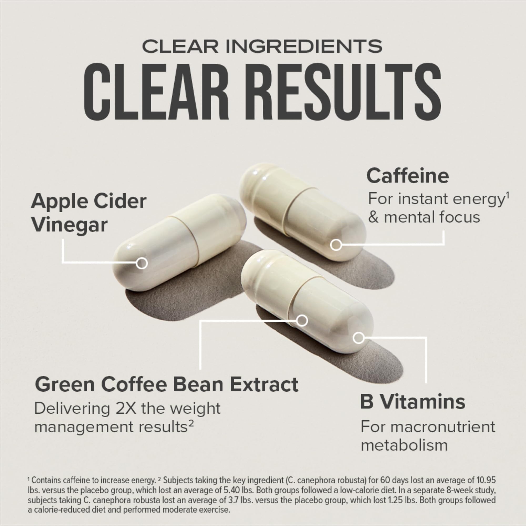 Hydroxycut etiqueta ingredientes indicando cafeína 200 mg por cápsula