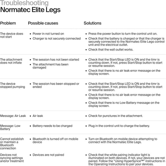 Hyperice Normatec Elite detalle del tejido y cierre, durabilidad y confort