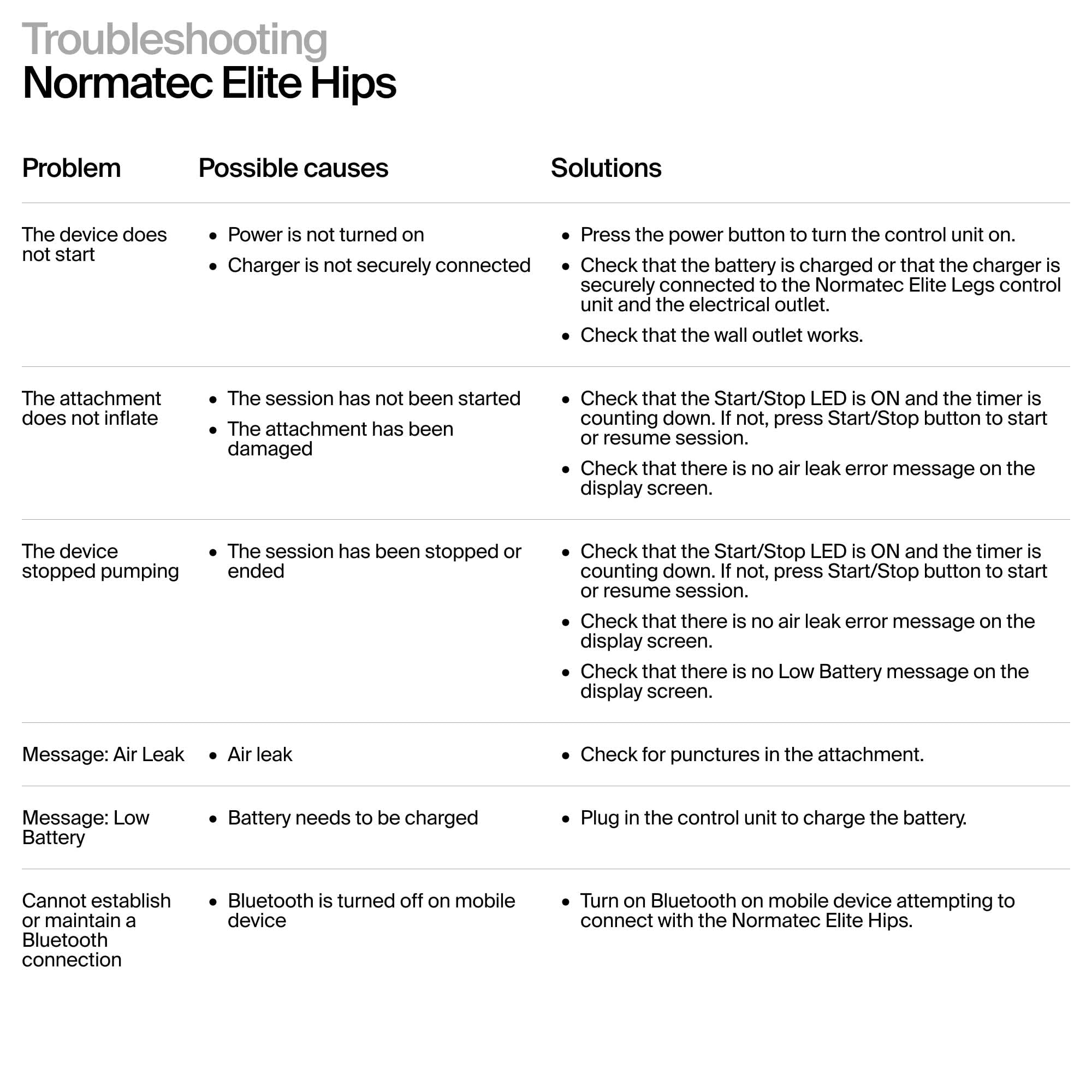 Hyperice Normatec Elite Hips cierre velcro ajustable para presión uniforme y seguridad