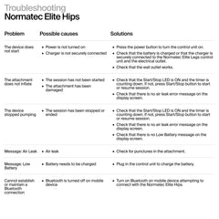 Hyperice Normatec Elite Hips cierre velcro ajustable para presión uniforme y seguridad