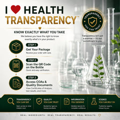 I LOVE HEALTH ilustración de ingredientes destacando la formulación glicinato