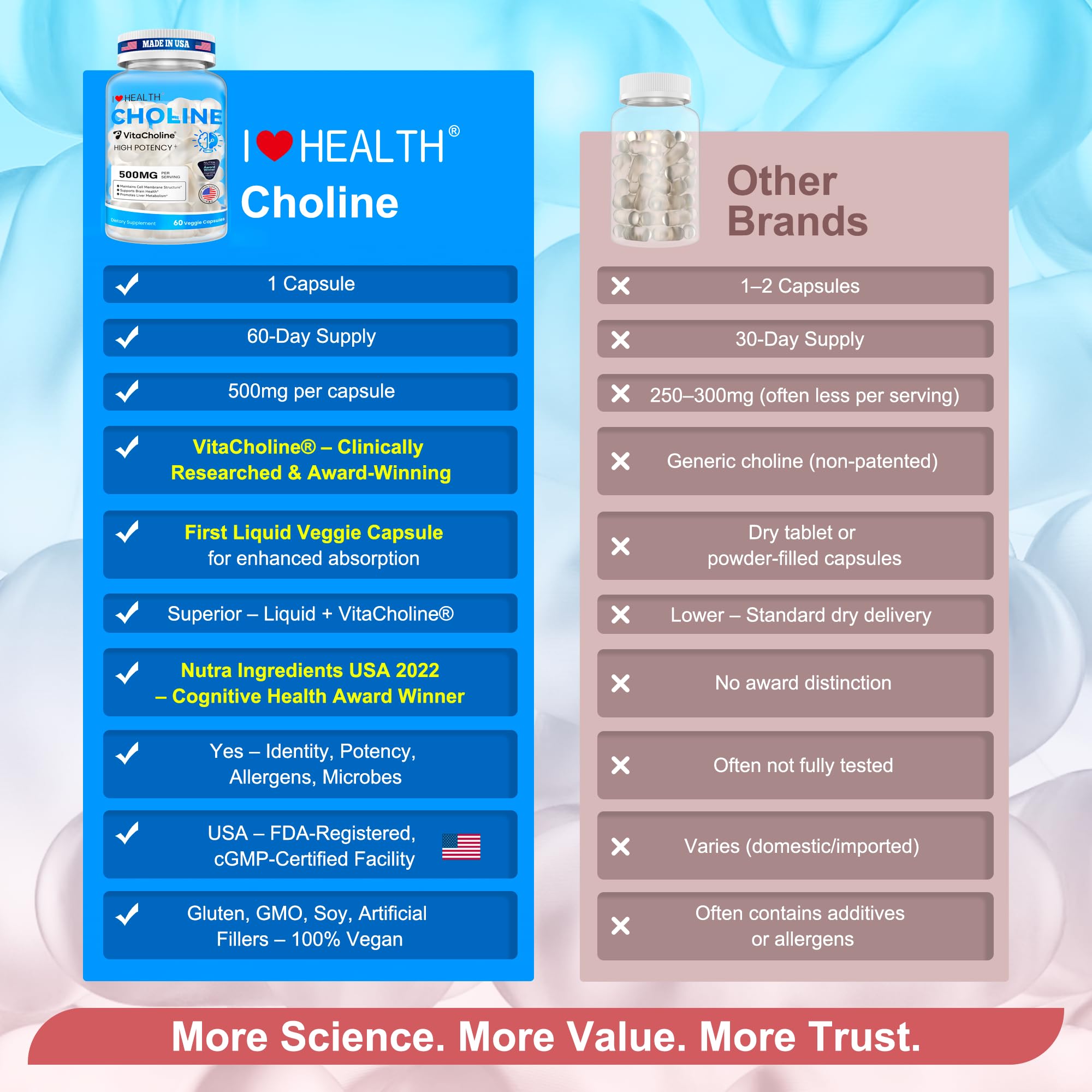 I LOVE HEALTH etiqueta nutricional clara indicando 500 mg de VitaCholine por cápsula