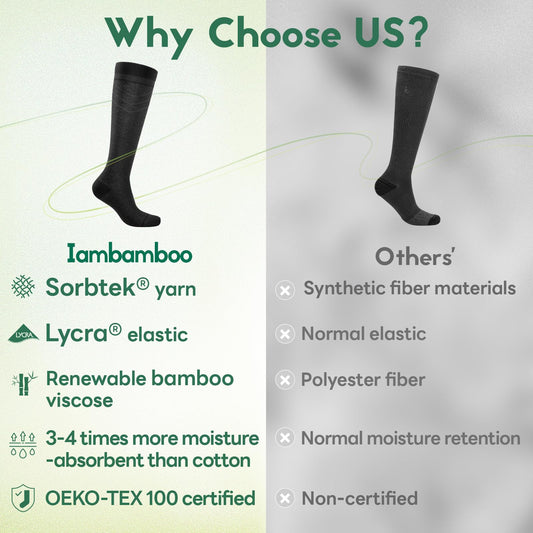 Iambamboo textura de viscosa de bambú que promete suavidad y transpiración