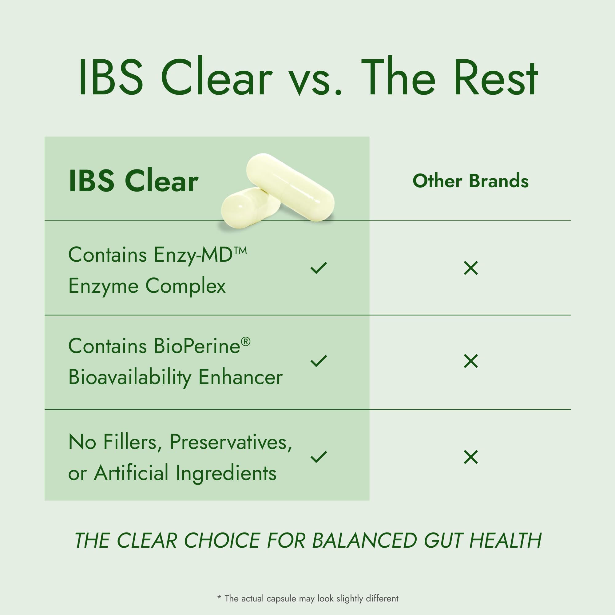 IBS Clear etiqueta nutricional visible, transparencia en composición