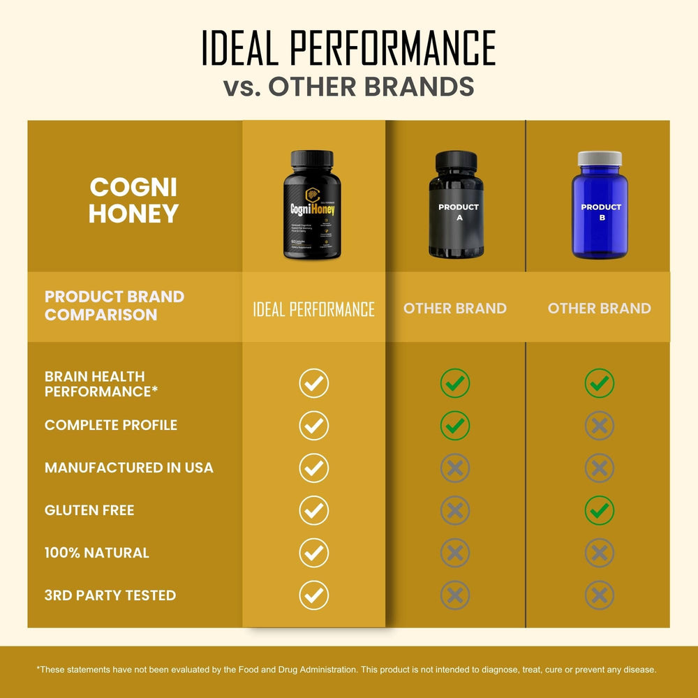 IDEAL PERFORMANCE pack de viaje en bolso con otros artículos para uso en desplazamientos
