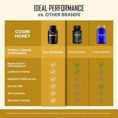 IDEAL PERFORMANCE pack de viaje en bolso con otros artículos para uso en desplazamientos