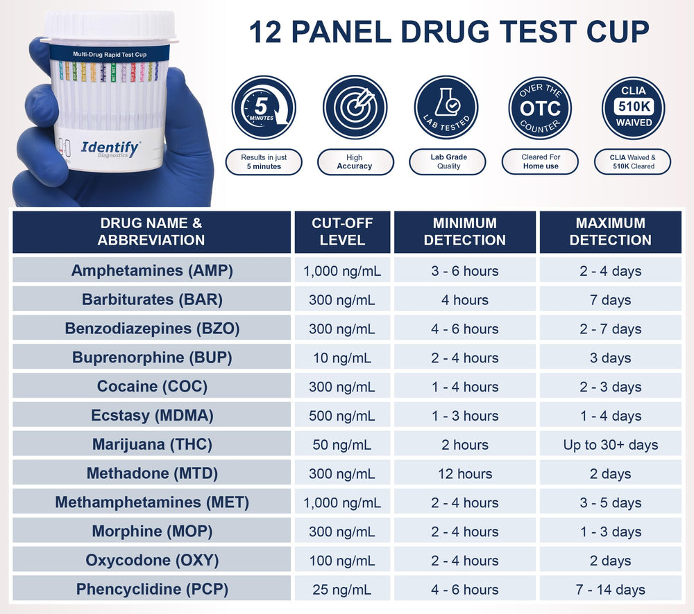 Identify Diagnostics primer plano de tiras de prueba mostrando lecturas claras