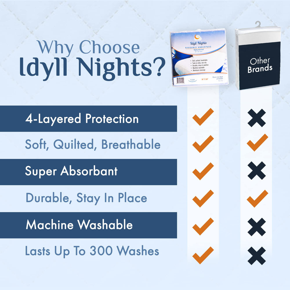 Idyll Nights protector colocado en cama Full para uso nocturno seguro