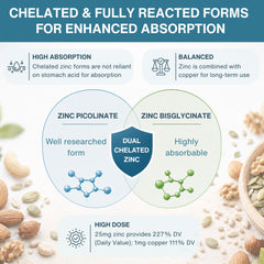 Detalle de etiqueta Igennus Chelated Zinc resaltando 25mg y cobre quelado para equilibrio mineral