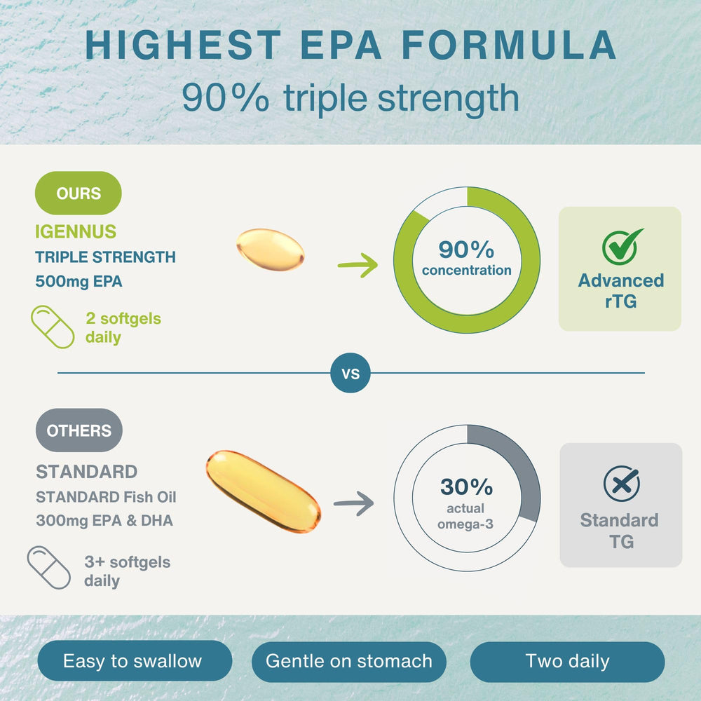 Igennus Pharmepa etiqueta nutricional con información de EPA por cápsula