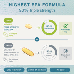 Igennus Pharmepa etiqueta nutricional con información de EPA por cápsula