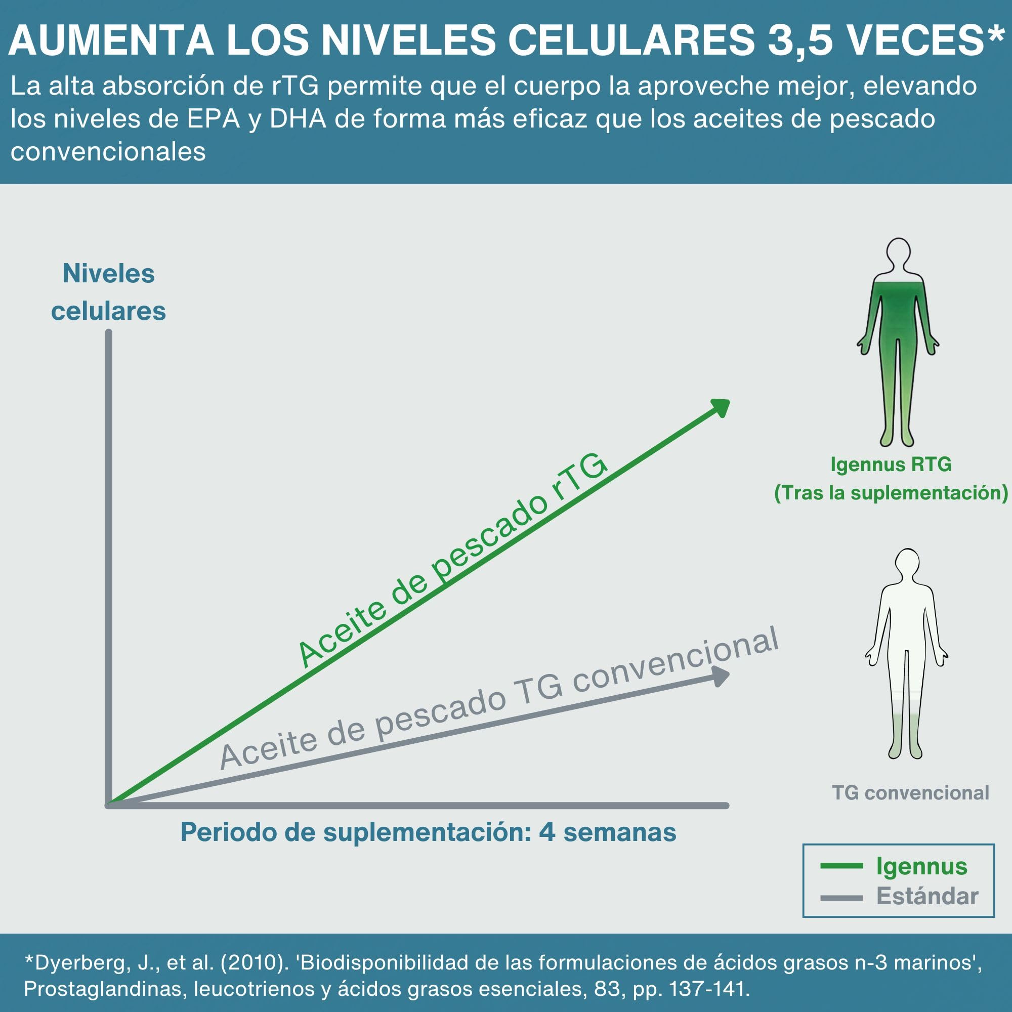 Igennus cápsula en mano para visualización de tamaño práctico