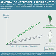 Igennus cápsula en mano para visualización de tamaño práctico