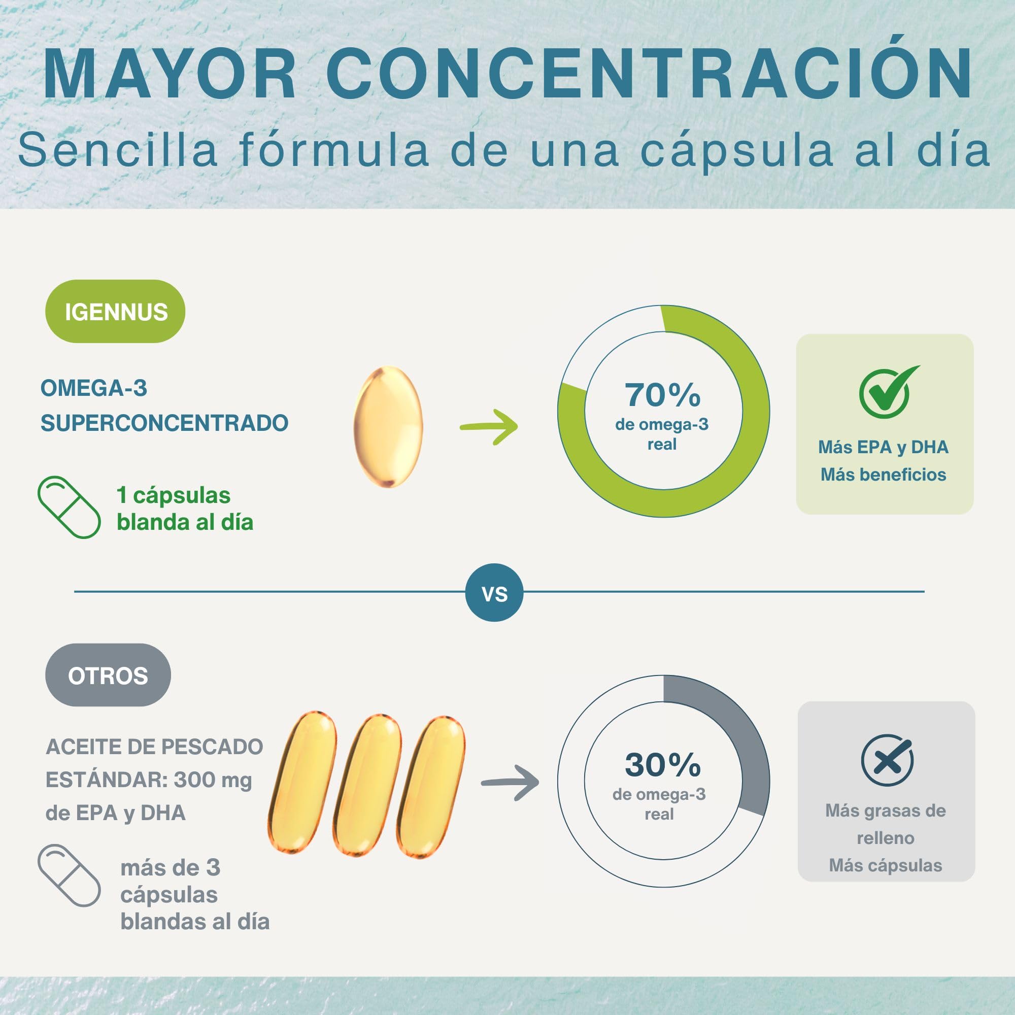 Igennus aceite de omega-3 brillante revelando pureza