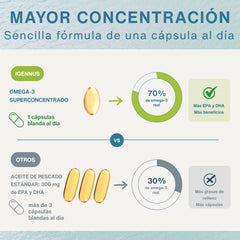 Igennus aceite de omega-3 brillante revelando pureza